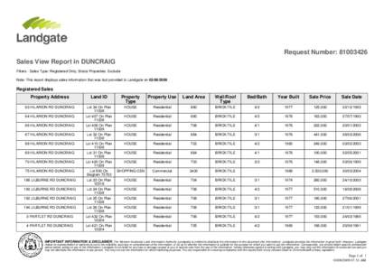 Request Number: [removed]Sales View Report in DUNCRAIG Filters - Sales Type: Registered Only, Strata Properties: Exclude Note: This report displays sales information that was last provided to Landgate on[removed]Reg