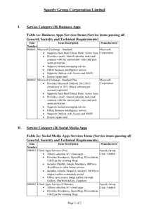 Speedy Group Corporation Limited  I. Service Category (B) Business Apps Table 1a: Business Apps Services Items (Service items passing all