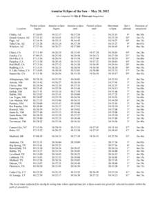 Annular Eclipse of the Sun · May 20, 2012 (as computed by Sky & Telescope magazine) Location  Partial eclipse