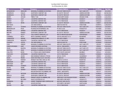Certified HVAC Technicians As of December 12, 2014 Last AHMADIYAN ANDERSON ANDERSON