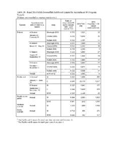 Table 28:  Final 2014 GOA Groundfish Sideboard Limits for Amendment 80 Program Vessels