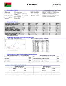 Fact sheets are updated biannually; June and December  Capital Surface Area Head of State Head of Government