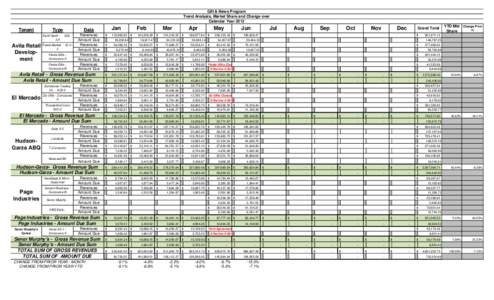 Gift & News Program Trend Analysis, Market Share and Change over Calendar Year 2012 Tenant