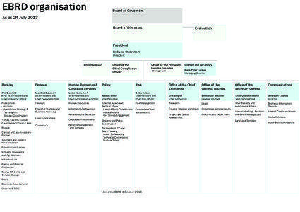 EBRD organisation  Board of Governors