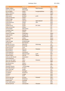 Hardlopen 10zm Naam Aaltjen Volbers Aant van der Veen Ad van Beilen Albert Christerus