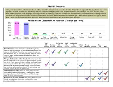 Health Impacts Some power plants release pollutants into the air called particulates, nitrogen oxides and sulfur dioxides. People who are exposed to this air pollution may have a higher risk of health problems and even d