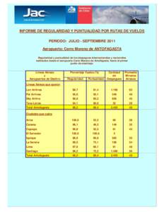 INFORME DE REGULARIDAD Y PUNTUALIDAD POR RUTAS DE VUELOS PERIODO: JULIO - SEPTIEMBRE 2011 Aeropuerto: Cerro Moreno de ANTOFAGASTA Regularidad y puntualidad de los despegues internacionales y nacionales realizados desde e