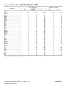 2007 Census of Agriculture Minnesota[removed]