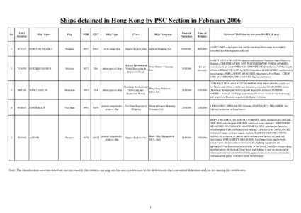 Ships detained in Hong Kong by PSC Section in February 2006 No IMO Number