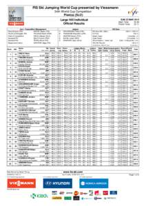 FIS Ski Jumping World Cup presented by Viessmann 34th World Cup Competition Planica (SLO) SUN 23 MAR 2014 Start Time: 10:30