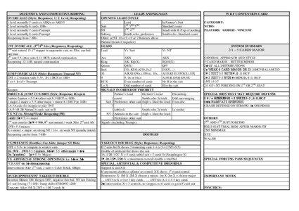 DEFENSIVE AND COMPETITIVE BIDDING OVERCALLS (Style: Responses: 1 / 2 Level; Reopening) 1 level normally 5 cards or AKQx or AKJ10