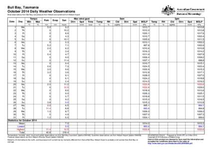 Hobart / Geography of Oceania / Geography of Australia / Oceania / Julian calendar / Cal / Calendaring software