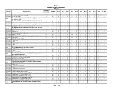 Annex 1 Schedule of Tarrif Commitments Malaysia HS Code  DESCRIPTION
