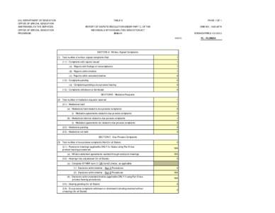 TABLE 4  U.S. DEPARTMENT OF EDUCATION OFFICE OF SPECIAL EDUCATION AND REHABILITATIVE SERVICES OFFICE OF SPECIAL EDUCATION