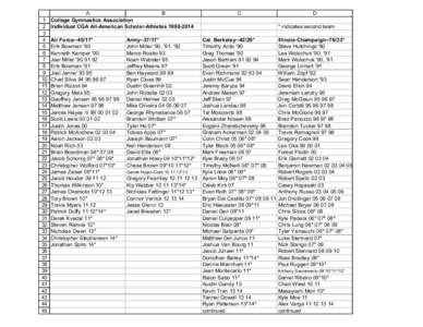 All-time Albany BWP Highlanders roster / Recipients of the Distinguished Service Award of the Order of the Arrow