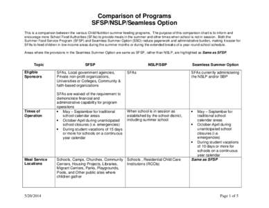 Comparison of Regulations