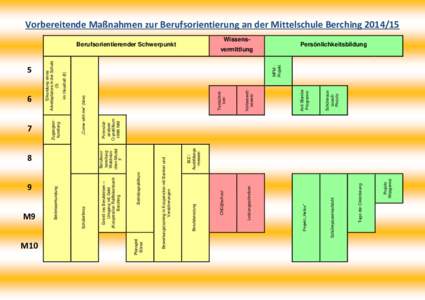 M9  M10 Berufsvorbereitung Waldmünchen Modul F