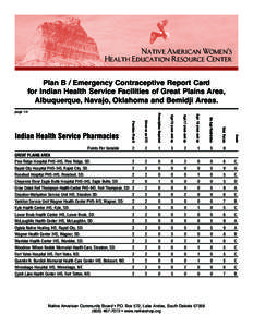 Native American Women’s Health Education Resource Center Plan B / Emergency Contraceptive Report Card for Indian Health Service Facilities of Great Plains Area, Albuquerque, Navajo, Oklahoma and Bemidji Areas. Given as