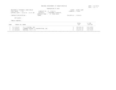 INDIANA DEPARTMENT OF TRANSPORTATION  DATE : [removed]PAGE : [removed]TABULATION OF BIDS