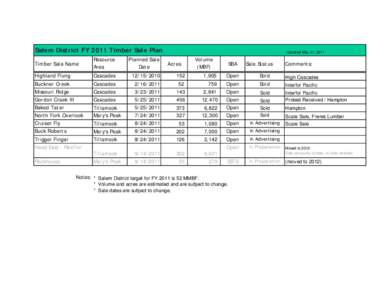 Salem District FY 2011 Timber Sale Plan