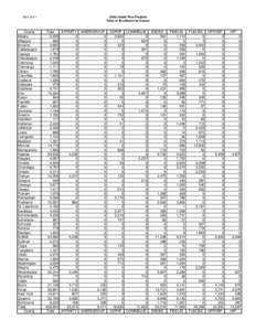 APRIL 2011 CHPLUS Enrollment