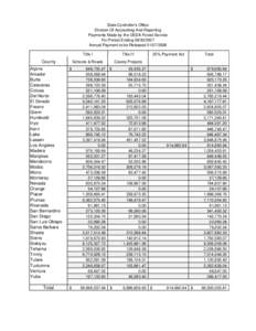 Payments Made by the USDA Forest Service