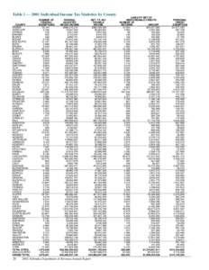 Table 1  2001 Individual Income Tax Statistics by County COUNTY ADAMS ANTELOPE ARTHUR BANNER