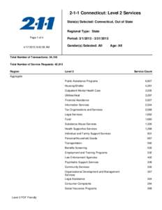 2-1-1 Connecticut: Level 2 Services State(s) Selected: Connecticut, Out of State Regional Type: State Page 1 of[removed]:43:59 AM