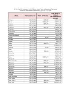 2015 Initial CR Release of LIHEAP Block Grant Funds to States and Territories Continuing Appropriations Resolution, 2015 (P.L[removed]) $39,709,051	
    $237,886	
  