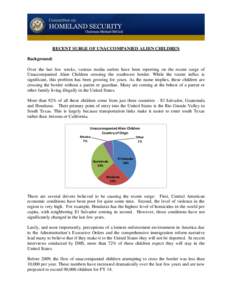 RECENT SURGE OF UNACCOMPANIED ALIEN CHILDREN Background: Over the last few weeks, various media outlets have been reporting on the recent surge of Unaccompanied Alien Children crossing the southwest border. While the rec