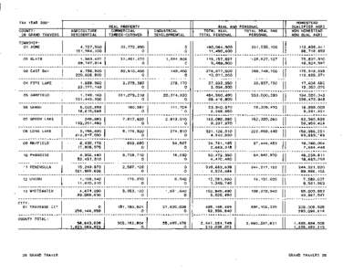 Grand Traverse County Green Book 2001