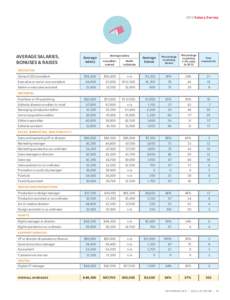 2013 Salary Survey  Average salaries, bonuses & raises  Average