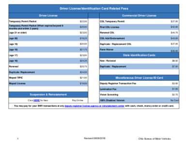 Driver License/Identification Card Related Fees Driver License Commercial Driver License  Temporary Permit Packet