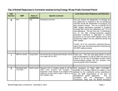 City of Bothell Responses to Comments received during Ecology 30-day Public Comment Period Item Number 0