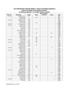 2014 NORTHWEST REGION WEEKLY TROUT STOCKING SCHEDULE NORTH WILLAMETTE WATERSHED DISTRICT SCHEDULES SUBJECT TO CHANGE WITHOUT NOTICE Week Of[removed]