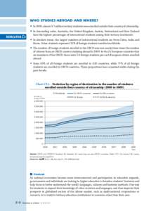 EAG2011-Template-chart_SS