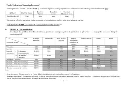 Fees for Verification of Supporting Documents* For recognition of Level 1 to Level 3 of the QF by assessment of years of working experience and work relevance, the following assessment fees shall apply: QF Level One Unit