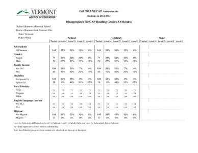 Fall 2013 NECAP Assessments Students in[removed]Disaggregated NECAP Reading Grades 3-8 Results School: Barstow Memorial School District: Barstow Joint Contract Dist