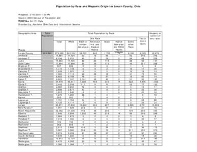 Population by Race and Hispanic Origin for Lorain County, Ohio Prepared: [removed]:00 PM Source: 2000 Census of Population and   Housing