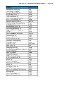 FIling Year[removed]Significantly Regulated) Listing of U.S. Industries Company Haemonetics Corporation Hain Celestial Group Inc Halozyme Therapeutics, Inc. Hansen Medical, Inc.