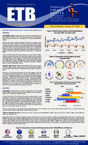 ETB External Trade Bulletin Statistical Institute of