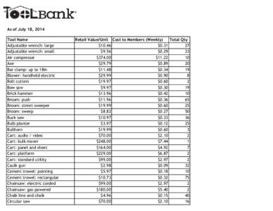 As of July 18, 2014 Tool Name Adjustable wrench: large Adjustable wrench: small Air compressor Axe