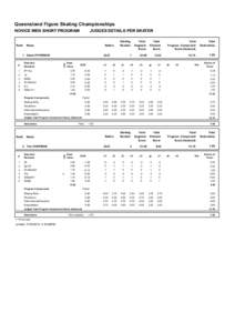 Queensland Figure Skating Championships NOVICE MEN SHORT PROGRAM Rank  JUDGES DETAILS PER SKATER