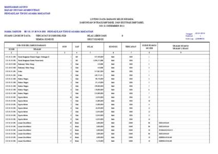 MAHKAMAH AGUNG BADAN URUSAN ADMINISTRASI PENGADILAN TINGGI AGAMA MAKASSAR LISTING DATA BARANG MILIK NEGARA GABUNGAN INTRAKOMPTABEL DAN EKSTRAKOMPTABEL S/D 31 DESEMBER 2013