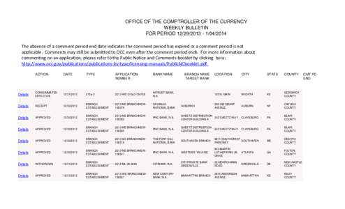 OFFICE OF THE COMPTROLLER OF THE CURRENCY WEEKLY BULLETIN FOR PERIOD[removed][removed]The absence of a comment period end date indicates the comment period has expired or a comment period is not applicable. Comment