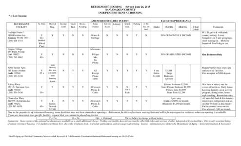 RETIREMENT HOUSING - Revised June 26, 2013 SAN JOAQUIN COUNTY INDEPENDENT RENTAL HOUSING * = Low Income RETIREMENT FACILITY