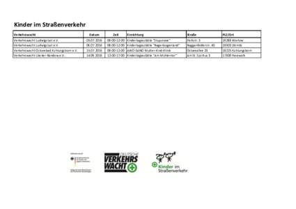 Kinder im Straßenverkehr Verkehrswacht Verkehrswacht Ludwigslust e.V. Verkehrswacht Ludwigslust e.V. Verkehrswacht Ostseebad Kühlungsborn e.V. Verkehrswacht Uecker-Randow e.V.