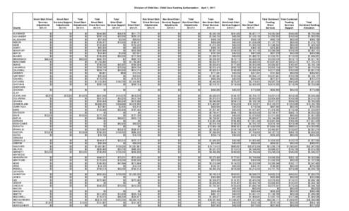 Division of Child Dev. Child Care Funding Authorization  County ALAMANCE ALEXANDER ALLEGHANY