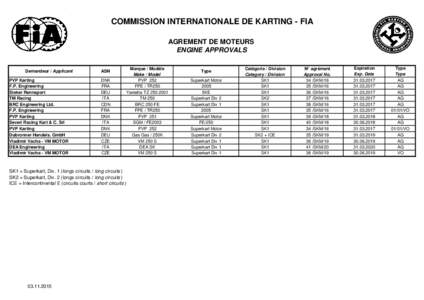 COMMISSION INTERNATIONALE DE KARTING - FIA AGREMENT DE MOTEURS ENGINE APPROVALS Demandeur / Applicant PVP Karting F.P. Engineering