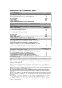 Results of the 2011 EBA EU-wide stress test: SummaryName of the bank: Nykredit Actual results at 31 December 2010